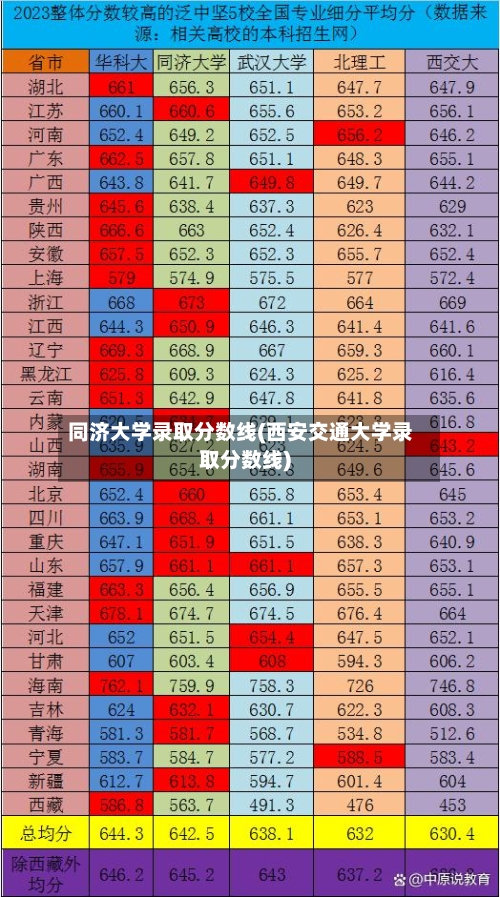 同济大学录取分数线(西安交通大学录取分数线)-第1张图片