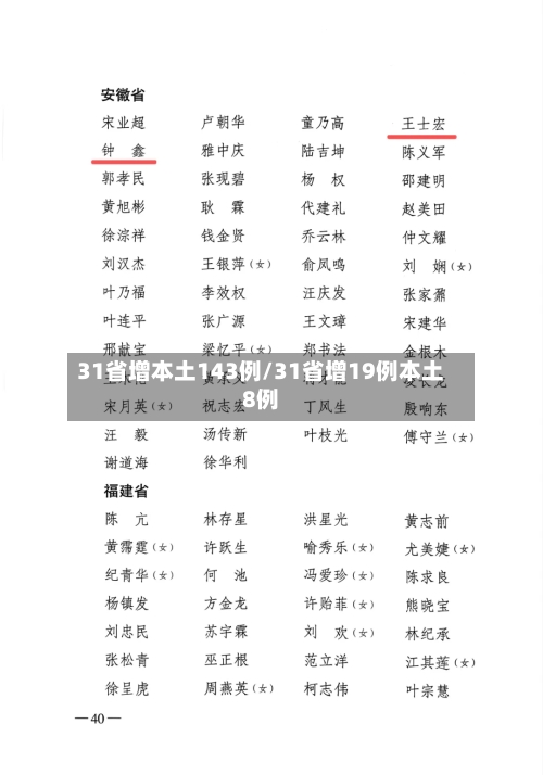 31省增本土143例/31省增19例本土8例-第1张图片