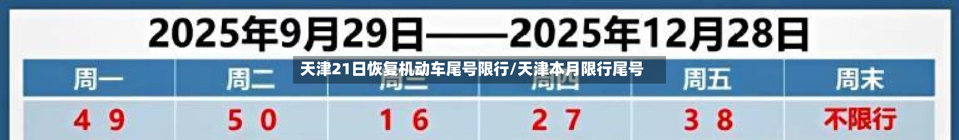 天津21日恢复机动车尾号限行/天津本月限行尾号-第1张图片