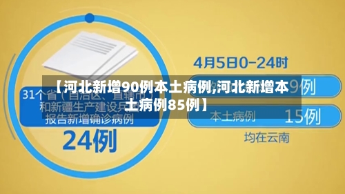 【河北新增90例本土病例,河北新增本土病例85例】-第2张图片