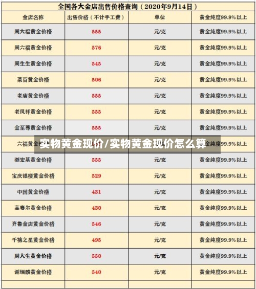 实物黄金现价/实物黄金现价怎么算-第2张图片