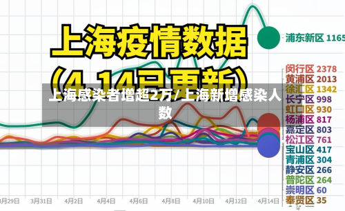 上海感染者增超2万/上海新增感染人数-第2张图片