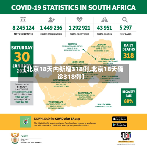 【北京18天内新增318例,北京18天确诊318例】-第2张图片
