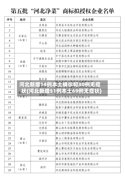 河北新增14例本土确诊和30例无症状(河北新增51例本土69例无症状)-第1张图片