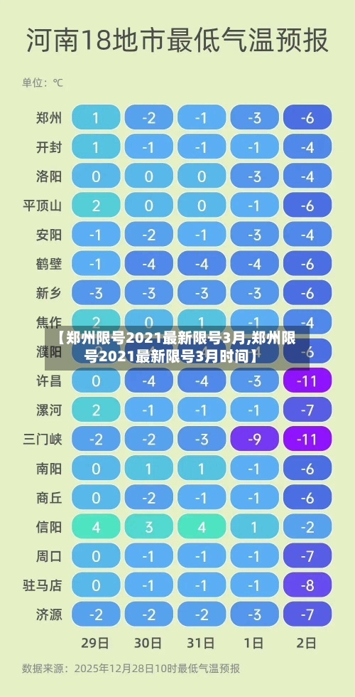 【郑州限号2021最新限号3月,郑州限号2021最新限号3月时间】-第1张图片