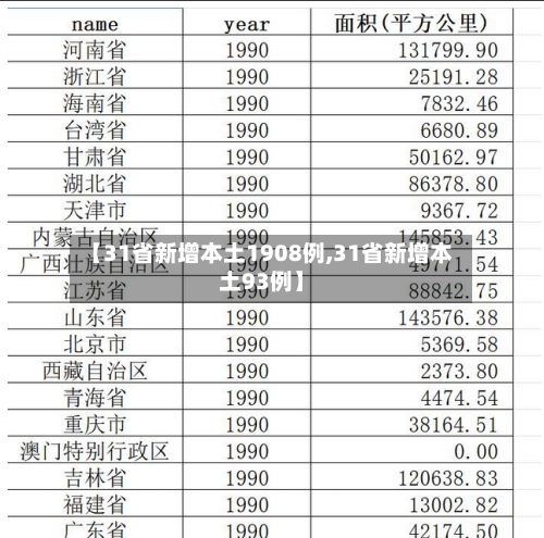 【31省新增本土1908例,31省新增本土93例】-第1张图片