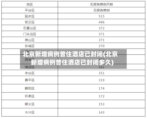 北京新增病例曾住酒店已封闭(北京新增病例曾住酒店已封闭多久)-第2张图片