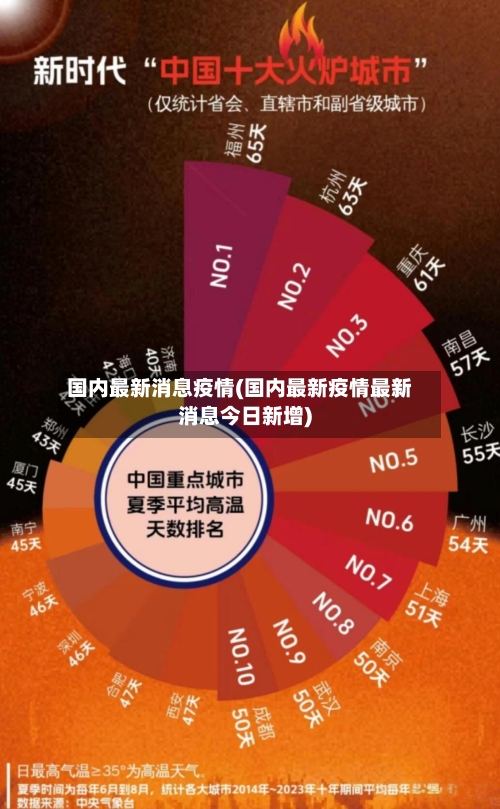 国内最新消息疫情(国内最新疫情最新消息今日新增)-第2张图片