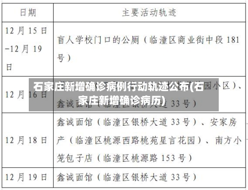 石家庄新增确诊病例行动轨迹公布(石家庄新增确诊病历)-第3张图片