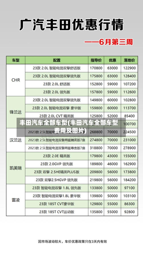 丰田汽车全部车型(丰田汽车全部车型费用及图片)-第3张图片