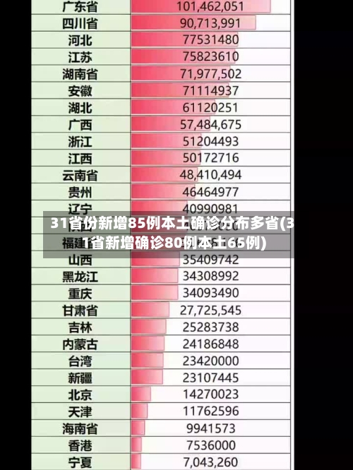 31省份新增85例本土确诊分布多省(31省新增确诊80例本土65例)-第2张图片