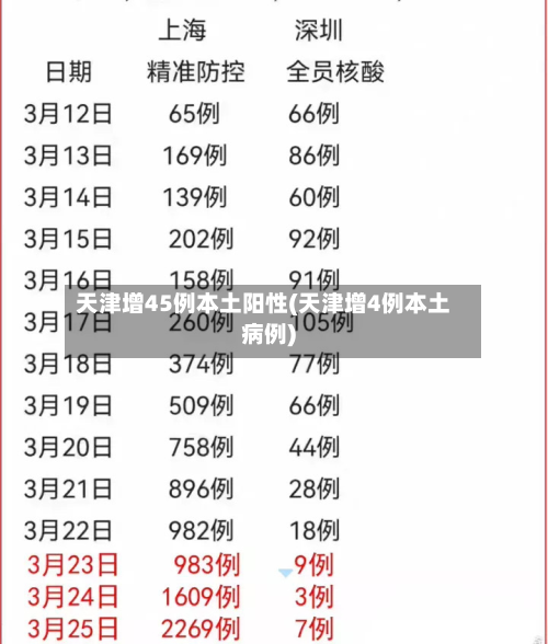 天津增45例本土阳性(天津增4例本土病例)-第2张图片