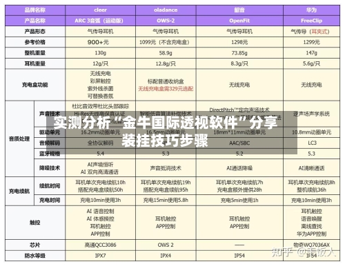 实测分析“金牛国际透视软件”分享装挂技巧步骤-第1张图片