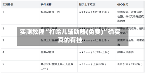实测教程“打哈儿辅助器(免费)	”确实真的有挂-第1张图片