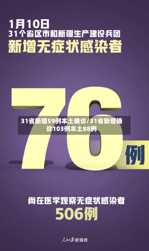 31省新增59例本土确诊/31省新增确诊103例本土88例-第1张图片