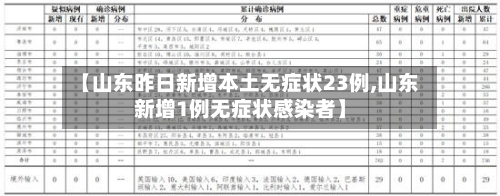 【山东昨日新增本土无症状23例,山东新增1例无症状感染者】-第2张图片