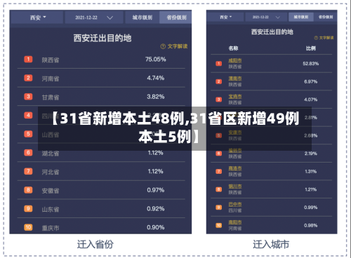 【31省新增本土48例,31省区新增49例本土5例】-第2张图片