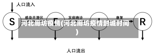河北廊坊疫情(河北廊坊疫情封城时间)-第1张图片