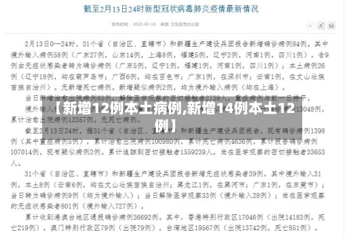 【新增12例本土病例,新增14例本土12例】-第3张图片