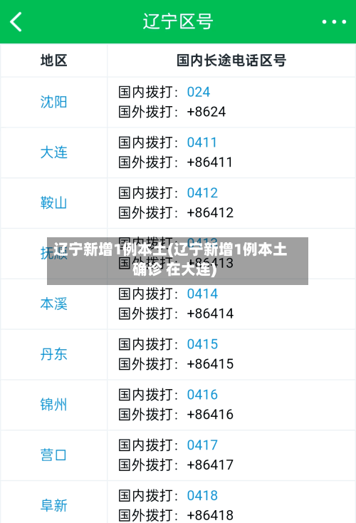 辽宁新增1例本土(辽宁新增1例本土确诊 在大连)-第1张图片