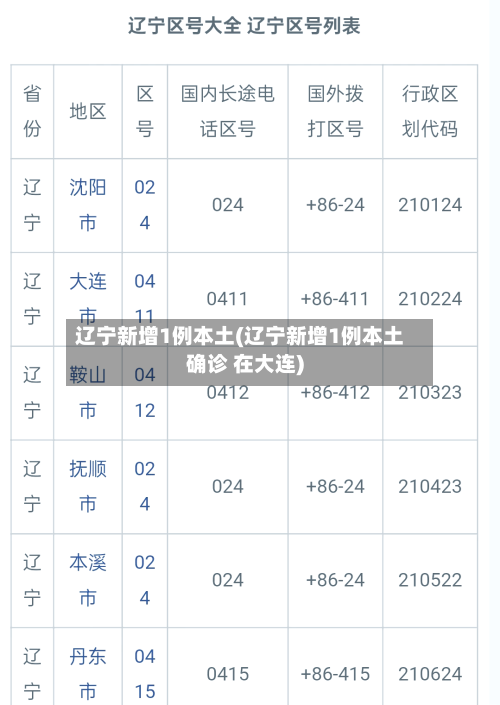 辽宁新增1例本土(辽宁新增1例本土确诊 在大连)-第3张图片