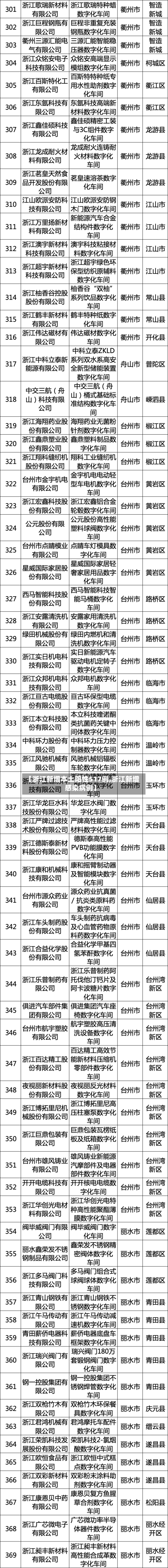 【浙江新增本土阳性517例,浙江新增感染病例】-第2张图片
