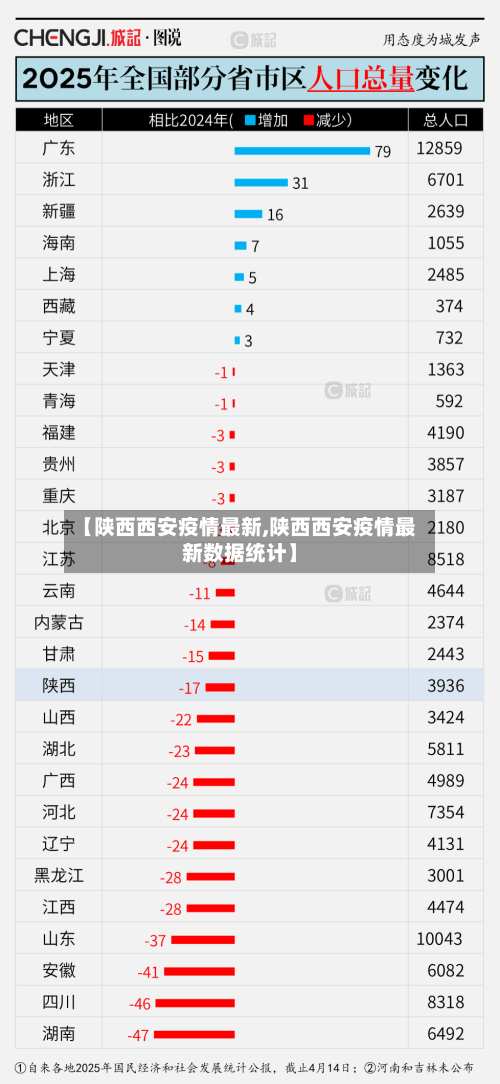 【陕西西安疫情最新,陕西西安疫情最新数据统计】-第1张图片