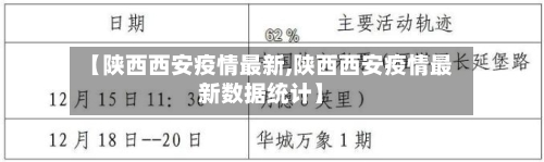【陕西西安疫情最新,陕西西安疫情最新数据统计】-第2张图片