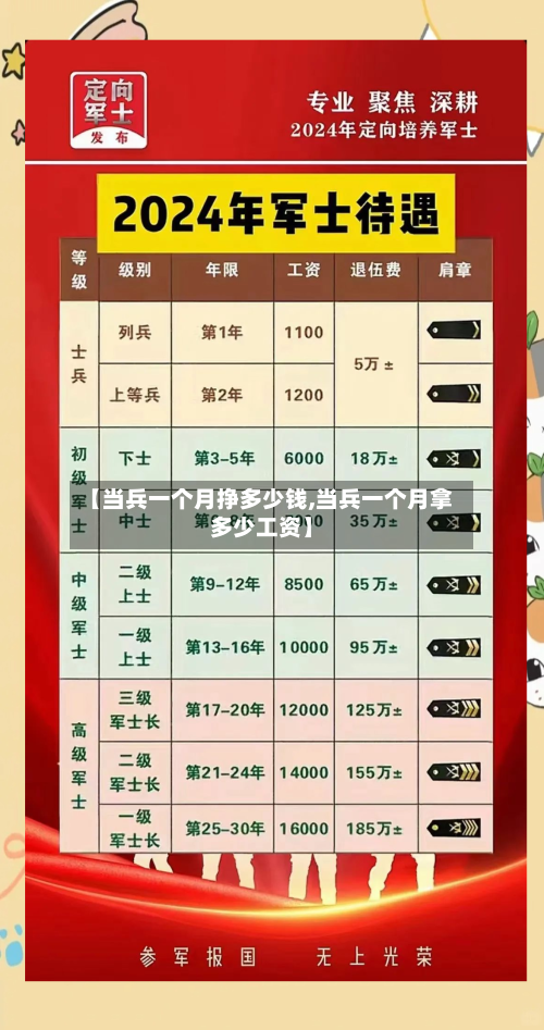 【当兵一个月挣多少钱,当兵一个月拿多少工资】-第1张图片