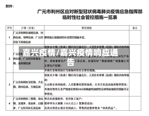 嘉兴疫情/嘉兴疫情响应通告-第1张图片