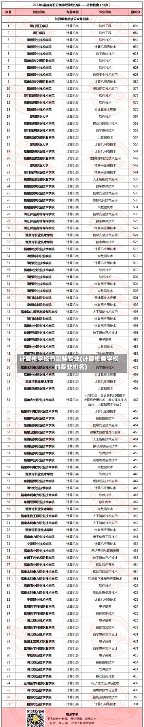 计算机学校有哪些专业(计算机类学校的专业排名)-第1张图片