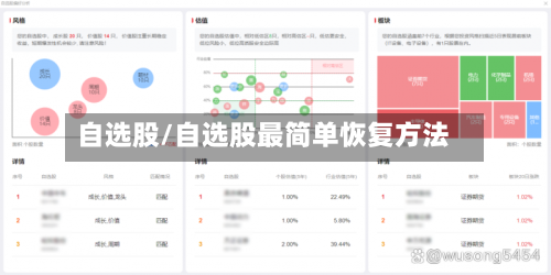 自选股/自选股最简单恢复方法-第1张图片