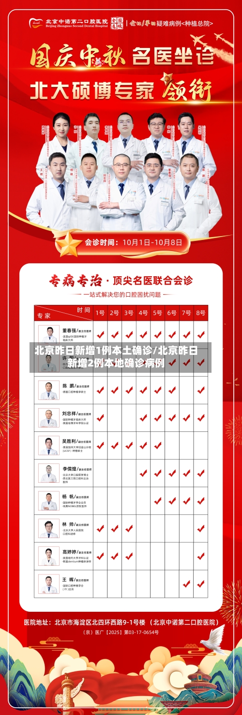 北京昨日新增1例本土确诊/北京昨日新增2例本地确诊病例-第2张图片