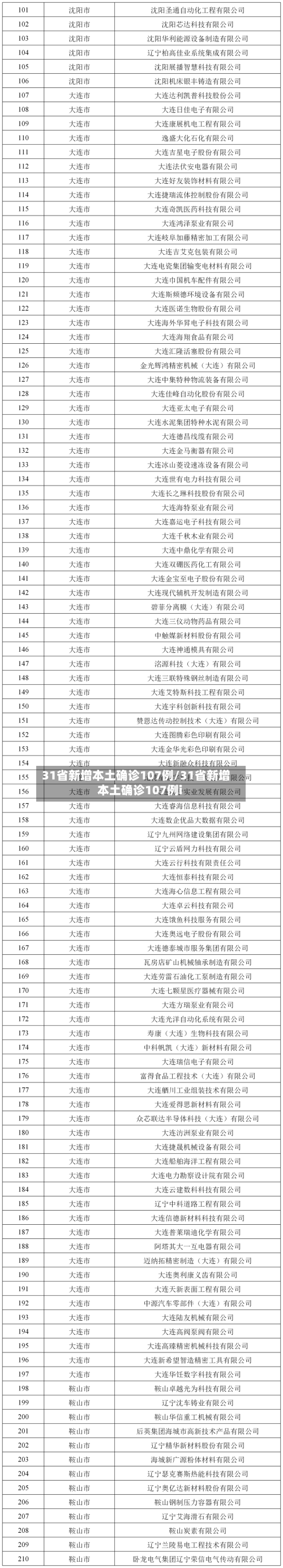 31省新增本土确诊107例/31省新增本土确诊107例i-第2张图片