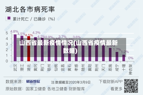 山西省最新疫情情况(山西省疫情最新数据)-第1张图片