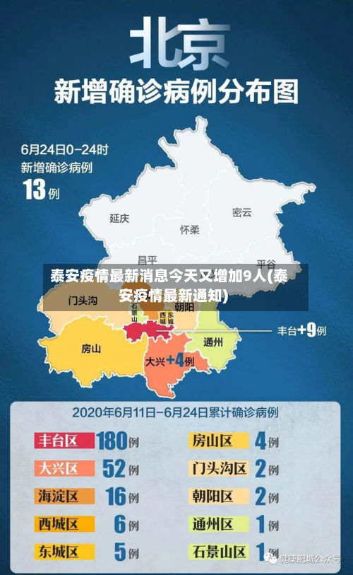 泰安疫情最新消息今天又增加9人(泰安疫情最新通知)-第3张图片