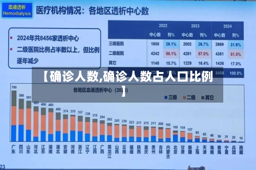 【确诊人数,确诊人数占人口比例】-第1张图片
