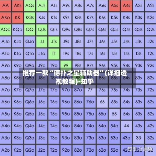 推荐一款“德扑之星辅助器”(详细透视教程)-知乎-第2张图片