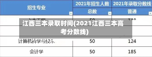 江西三本录取时间(2021江西三本高考分数线)-第2张图片