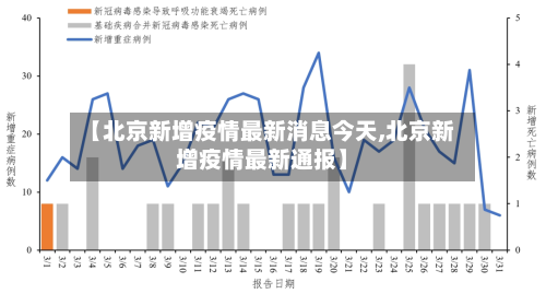 【北京新增疫情最新消息今天,北京新增疫情最新通报】-第1张图片