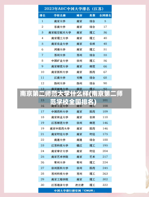 南京第二师范大学什么样(南京第二师范学校全国排名)-第2张图片