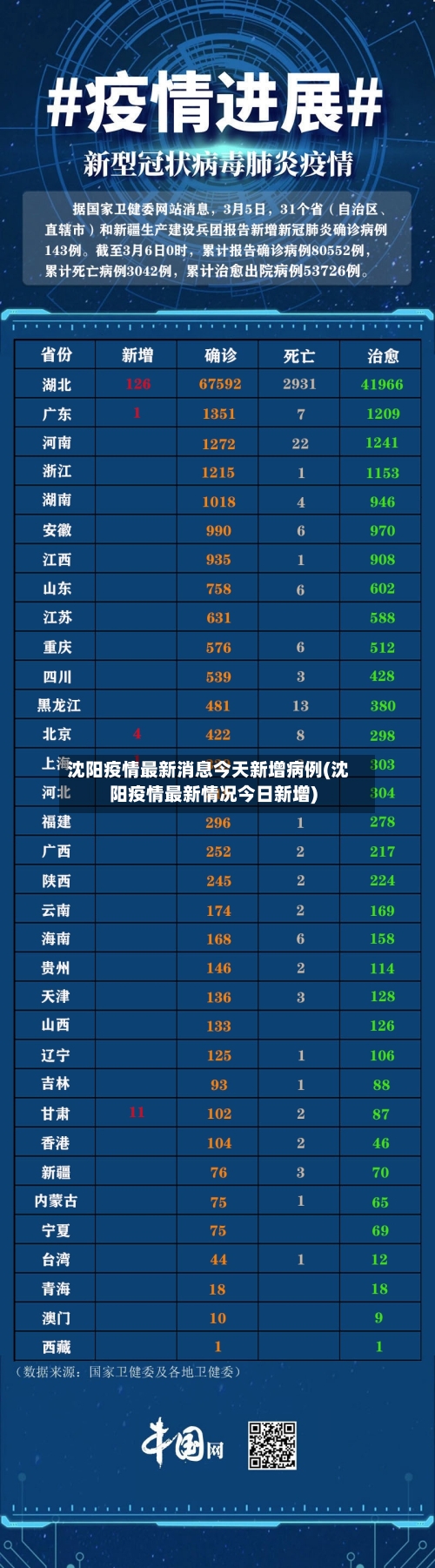 沈阳疫情最新消息今天新增病例(沈阳疫情最新情况今日新增)-第1张图片