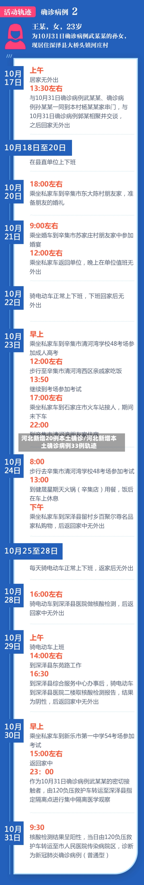 河北新增20例本土确诊/河北新增本土确诊病例33例轨迹-第2张图片