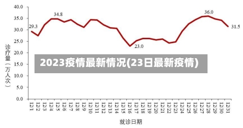 2023疫情最新情况(23日最新疫情)-第2张图片