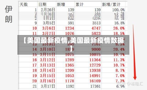 【美国最新疫情,美国最新疫情数据】-第1张图片