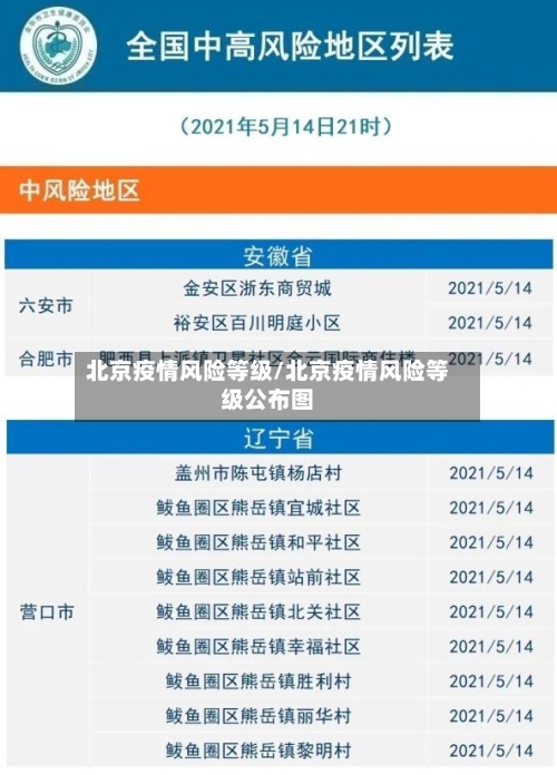 北京疫情风险等级/北京疫情风险等级公布图-第1张图片