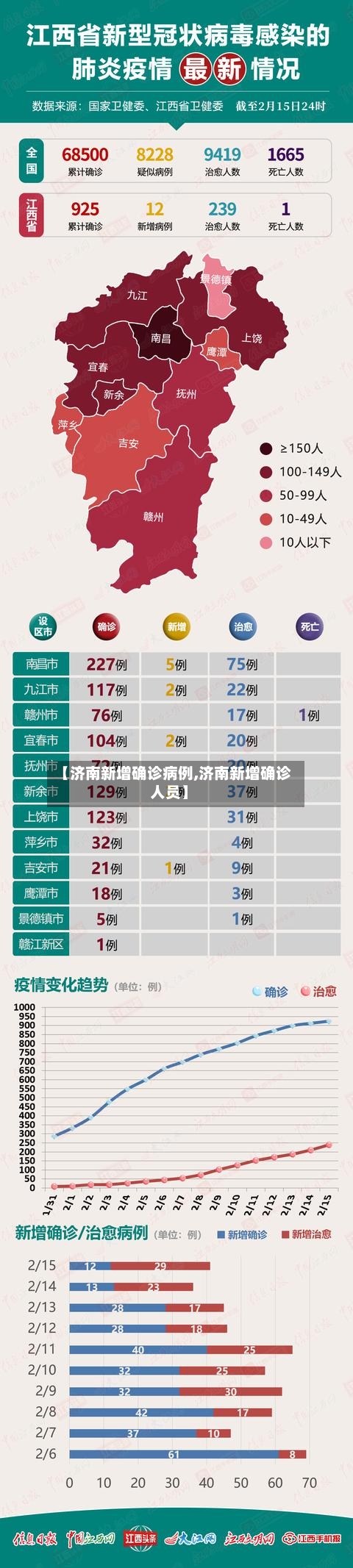 【济南新增确诊病例,济南新增确诊人员】-第2张图片