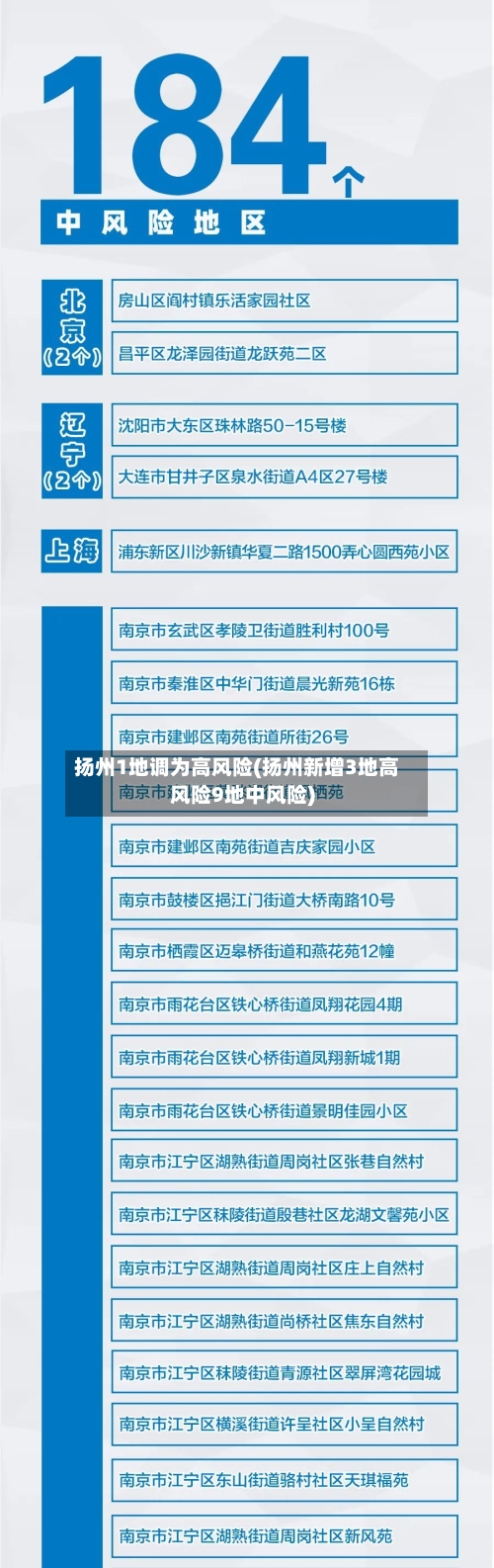 扬州1地调为高风险(扬州新增3地高风险9地中风险)-第1张图片