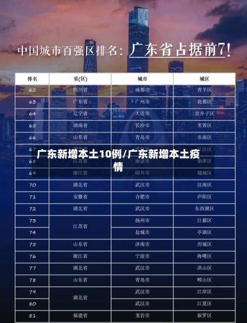广东新增本土10例/广东新增本土疫情-第1张图片