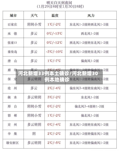 河北新增33例本土确诊/河北新增30例本地确诊-第2张图片